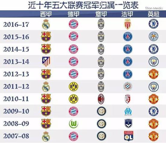 了球员竞争