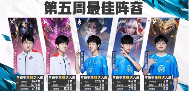 复仇者！东契奇无缘前5年非常佳阵容，新赛季，他将成为得分王+MVP